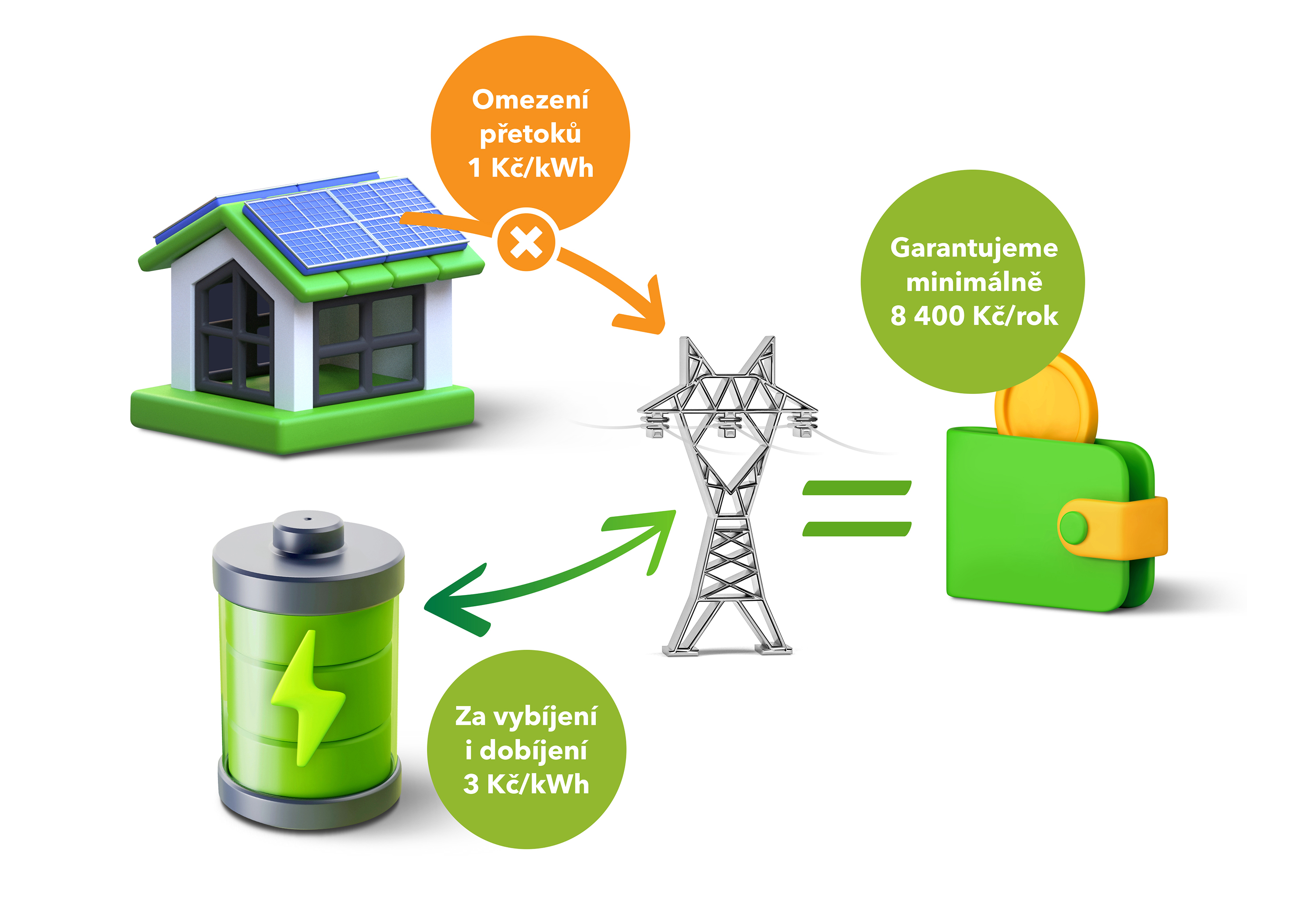 Flexibilita - infografika