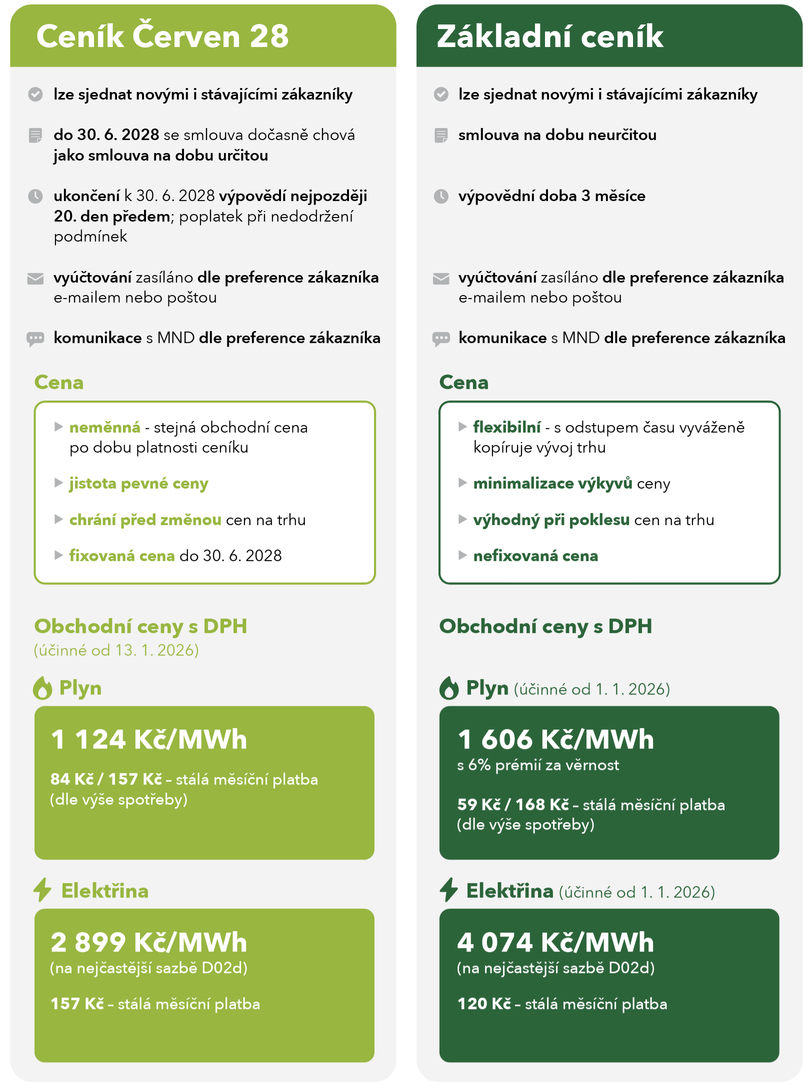 Porovnání ceníku Červen 28 a Základního ceníku