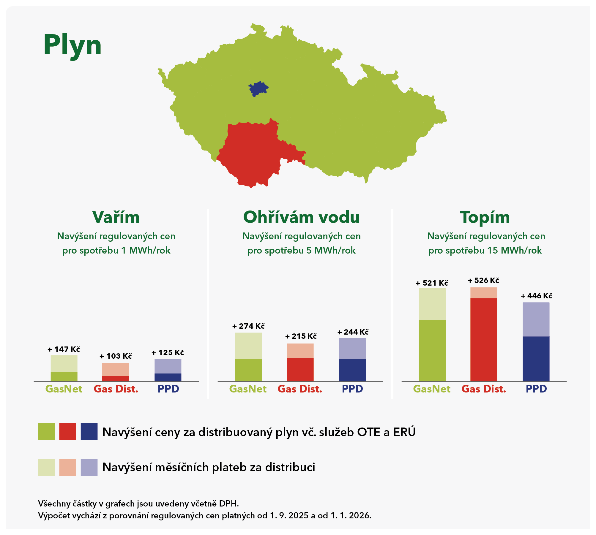 Mapa regulovaných cen plynu na rok 2026  podle distribuční sítě